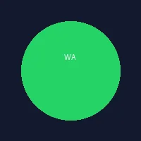 WhatsApp即时通讯支持